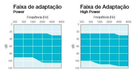 Power BTE Configuração Power *