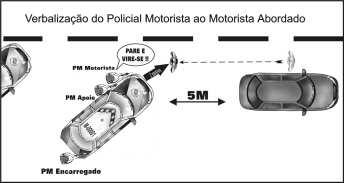 g) Abra a porta pelo lado de fora e saia do veículo com as mãos para cima (momento crítico). h) Caminhe olhando para mim. i) Pare. Vire-se de costas (posição X da Figura 10).