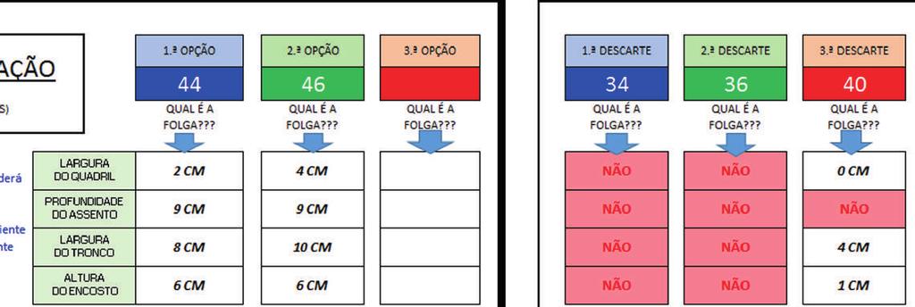 PASSO 2 - Defina o tamanho da cadeira Após o término do preenchimento da aba Defina o tamanho da cadeira, iremos para a aba Monte aqui sua cadeira de rodas.