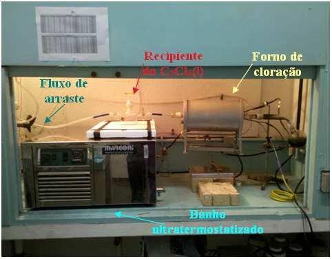 4 Metodologia Experimental Os ensaios de cloração estão sendo realizados em uma linha experimental, apresentada na Figura 8, constituída por um banho ultratermostatizado com controle de temperatura