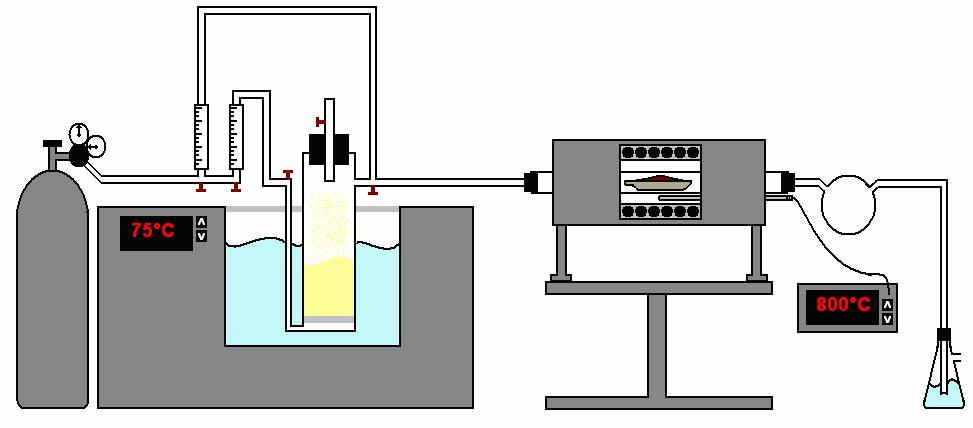 O C 2 Cl 4 (g) oriundo desse aquecimento é, por sua vez, arrastado por um fluxo de N 2 (g) proveniente de um cilindro para dentro de um forno tubular (T máx = 1000 C), contendo uma barquete de
