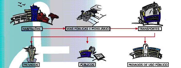 APLICAÇÃO FONTE :ARQUIVO PESSOAL ROTA CONTÍNUA, DESOBSTRUÍDA, SINALIZADA, QUE CONECTE ESPAÇOS