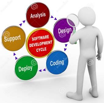 PROCESSO DE SOFTWARE É o roteiro ou sequência de passos, que devem ser executados para se criar um software. Existem diferentes processos padronizados.