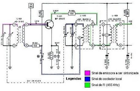 9 T101 é o transistor oscilador e misturador ao mesmo tempo. L101 é a bobina de antena (no ferrite) e L 102 é a bobina osciladora (vermelha). A bobina L103 é a 1 de FI de AM (455 KHz).