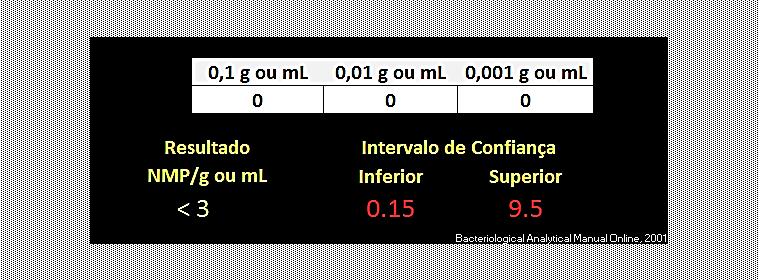 TABELA DE NÚMERO MAIS PROVÁVEL ELETRÔNICA (ALTERNATIVA) Alternativamente pode-se utilizar a Tabela NMP eletrônica disponível gratuitamente no site: http://www.