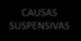 Família DIREITO DE FAMÍLIA NA CONTEMPORANEIDADE CASAMENTO