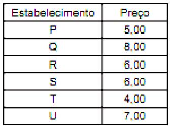 Exemplo: Em uma pesquisa de preços de determinado produto, foram obtidos os valores, em reais, de uma amostra aleatória