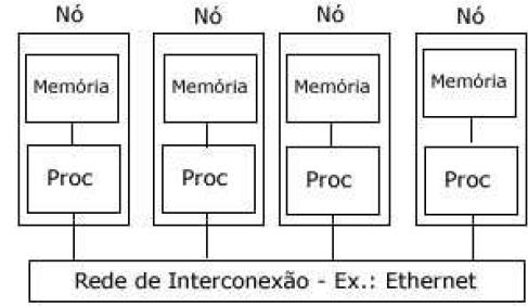 Mul6processador de