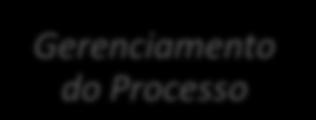 Metodologia Análise Inicial (Diagramação do as is) Análise do Processo atual Modelagem do novo processo (to be) Implantação do novo processo