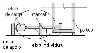 MATERIAIS E MÉTODOS 60 Figura 3.9. Esquema do posicionamento da célula de carga nos ensaios apenas com solo (COSTA, 2004)
