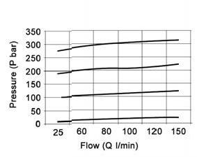 1/8 BSP B Subida 1/8 GAS B Tip 1/8 BSP D