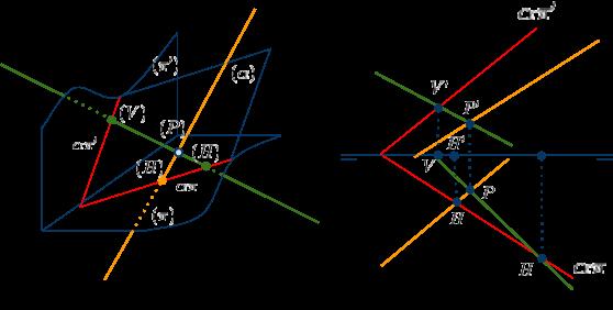 3) Classificação dos Planos Classificamos os planos de acordo com sua posição em relação a e.