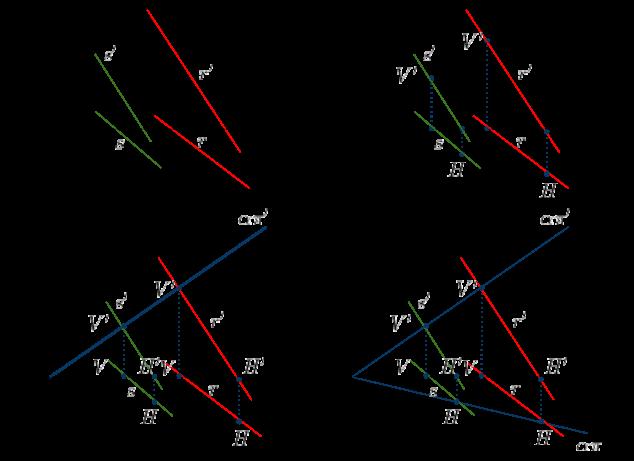 4.2) Encontrar traços do plano conhecendo um de seus pontos e uma de suas retas.