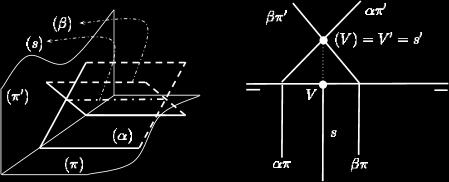 3) Planos com apenas um Traço: Neste caso, considere um dos planos secantes paralelo à um dos planos de projeção, o que implica que este terá apenas