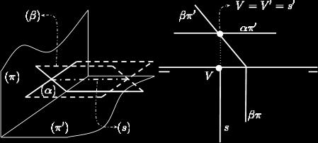 2) Este exemplo é análogo ao anterior, mas agora é um plano qualquer.