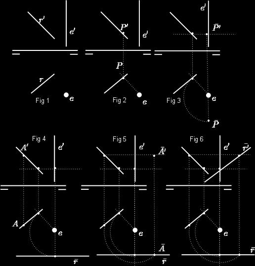 2) Eixo não intercepta a reta: Fig 1) Seja uma reta qualquer e o eixo vertical posicionado arbitrariamente. Fig 2) Marque o ponto auxiliar, de forma que.