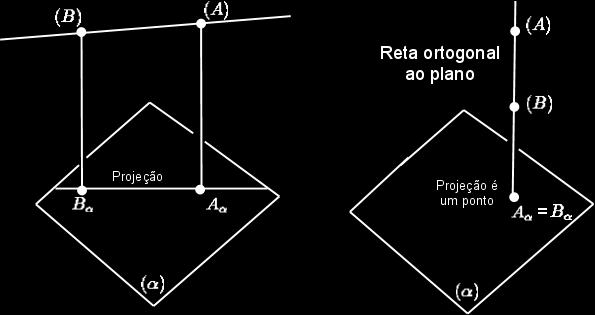 Aula 02 - A Reta 1) Projeção de reta sobre o plano: No Sistema Mongeano estudamos a reta através de suas projeções nos planos de projeção e.