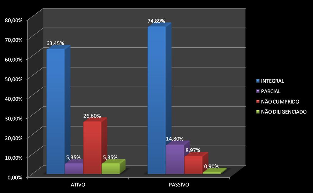 STATUS DE CUMPRIMENTO DA DILIGÊNCIA APÓS