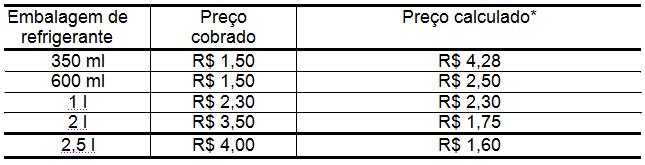 EMR - Ano 14, Número 28 Página 4 ço do refrigerante de 1 litro por dois, obtendo o valor de 0,5 litro, R$1,15, depois somaram esse valor a R$ 4,60 (valor de 2 litros), obtendo R$ 5,75 (preço de 2,5