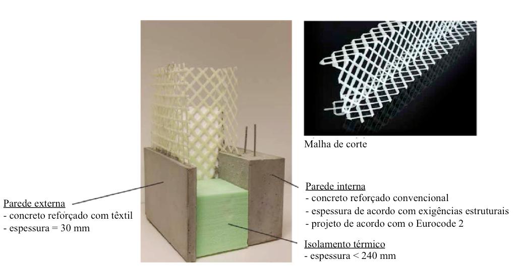 ! 79 externa é baseada em modelos familiares de construções de concreto armado, como descrito na Seção 5.1 (KULAS; GMBH, 2015, p. 7).