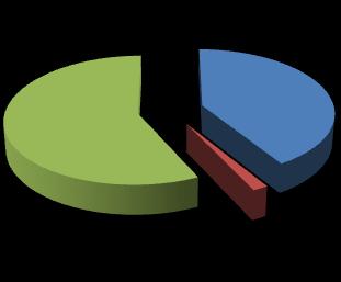 Consumo de EE na indústria (mundo) Energy consumption (1973) 41,2 57,1 46,3 Industry 51,3 Transport 2,4 Industry Transport Other sectors