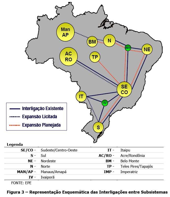 Interligações do SIN EPE, Plano decenal de