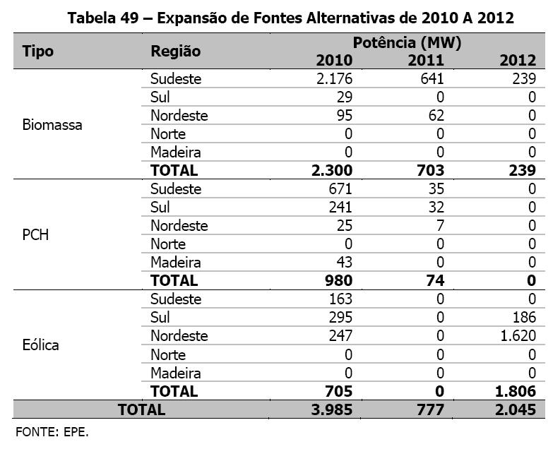 Expansão de fontes alternativas EPE, Plano decenal de