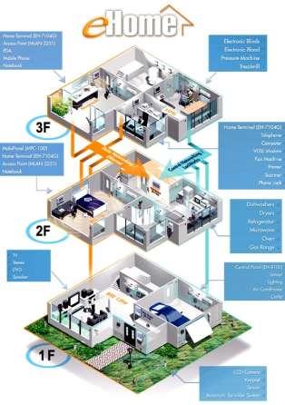 Fonte: http://www.advantech.com/solutions/e Home/images/Scenario-chart.