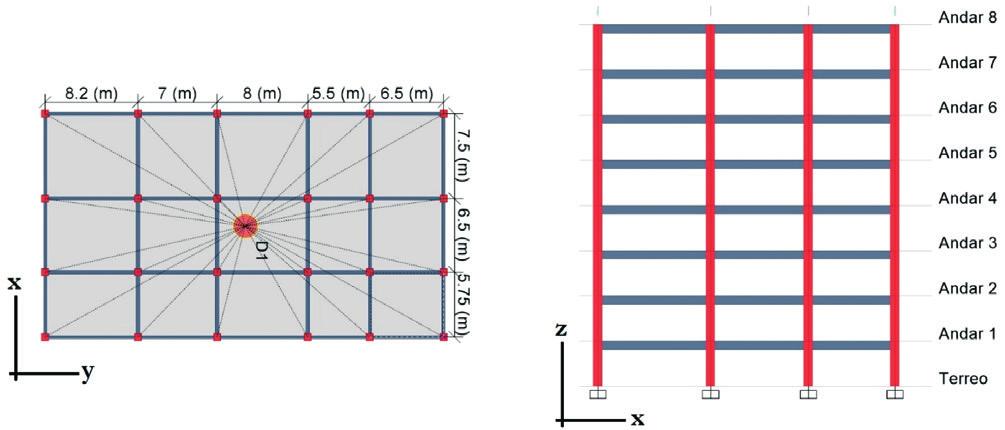 Influence of the concrete structural configuration in the seismic response 1.