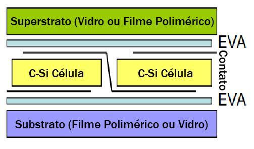 material encapsulante (BROUER et al., 2011), conforme Fig. 1.