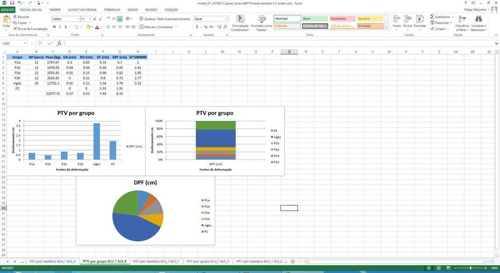 75 Fgura 38. Resultado da otmzação por grupo do modelo estrutural Fgura 39. Resumo dos resultados de todas as terações da otmzação.