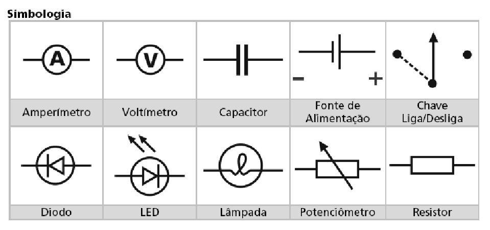 Material Complementar (Acessórios e Material de Consumo) PRÁTICAS a.