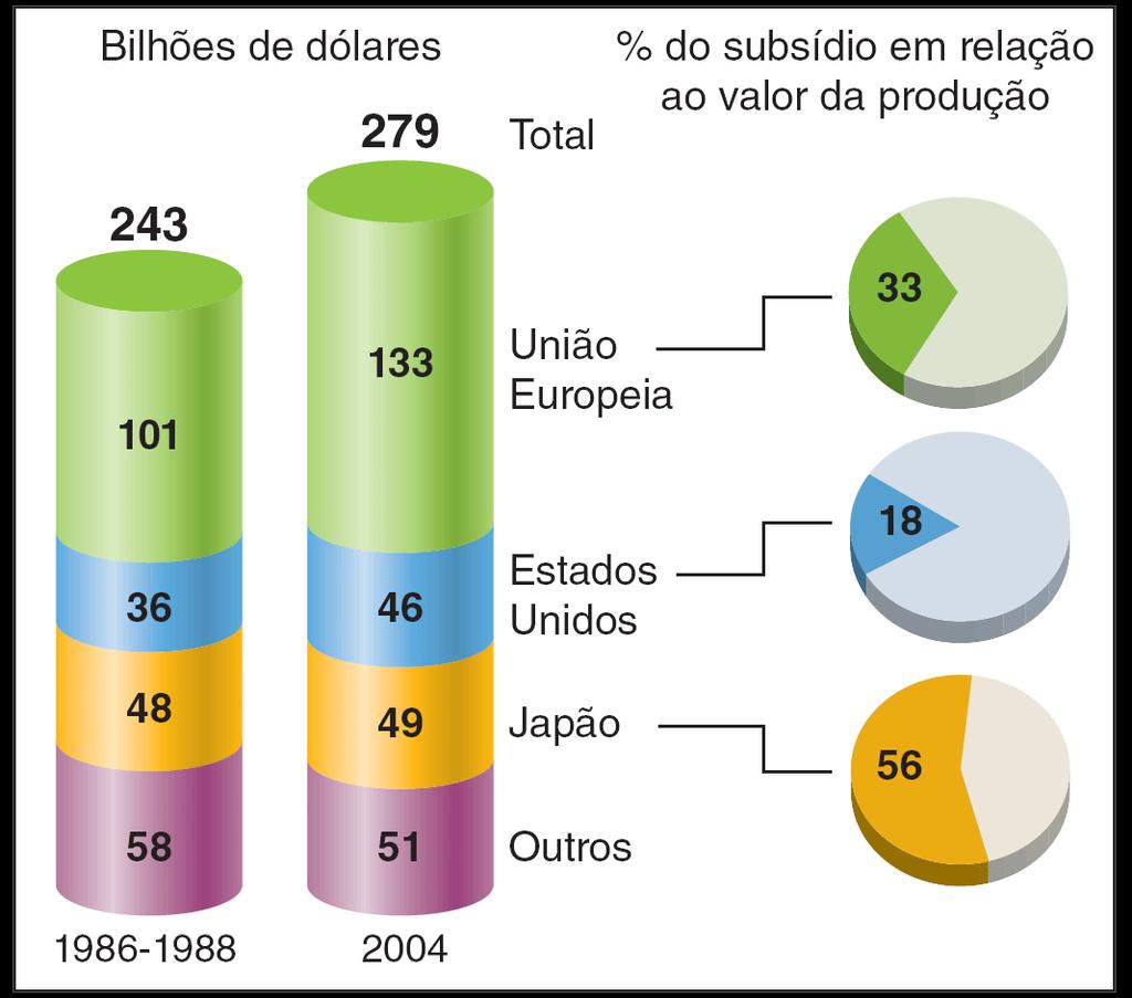 SUBSÍDIOS DOS