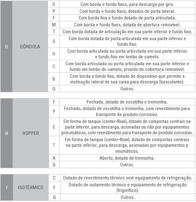 Codificação ABNT Classificação atual (tipo e subtipo): Classificação P máx Número