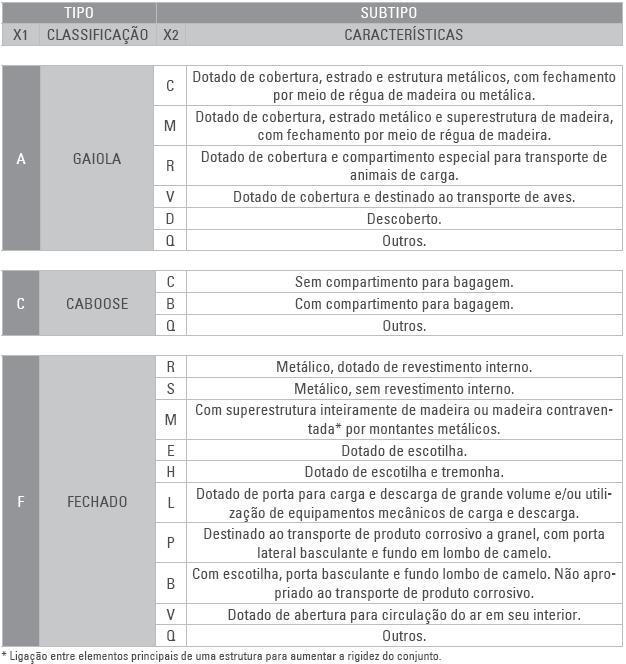 L 1 L 2 L 3 A 1 A 2 A 3 A 4 A 5 A 6 D 1 L 4 Não existe classificação adequada para