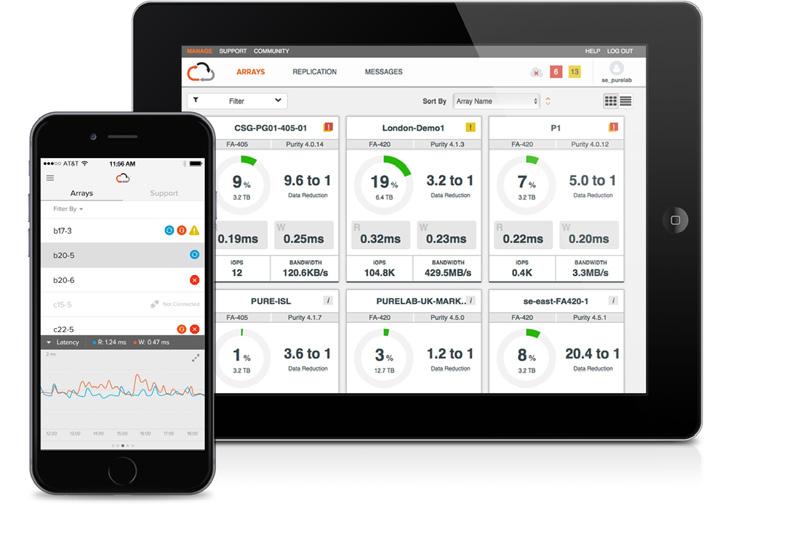 A MELHOR REDUÇÃO DE DADOS DISPONÍVEL O Purity FlashReduce implementa cinco formas de redução de dados em linha e pós-processo para oferecer a redução de dados mais completa no setor.