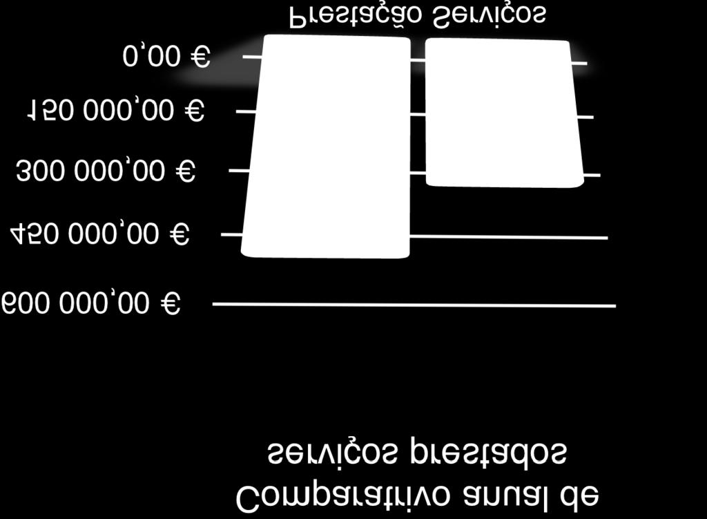 . 2014 2013 160 000,00 120 000,00 Principais receitas - por valência 151 451,77 80 000,00 103 062,50 40 000,00 61 965,48 53