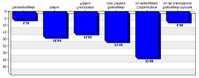 Panorama Retornos