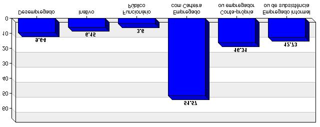 Direito 25 a 29