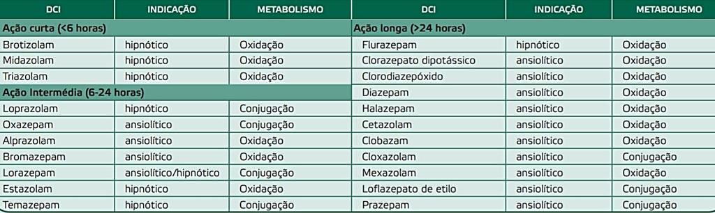 ANTIDEPRESSIVOS E BENZODIAZEPINAS