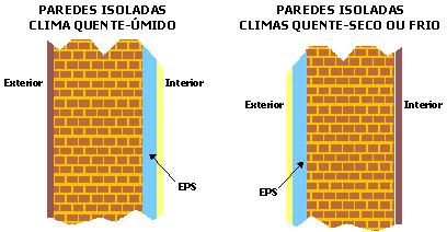 38 b) Isolamento pelo exterior e isolamento pelo interior Segundo a ABRAPEX (2009) geralmente o isolamento térmico é aplicado onde as variações de temperatura são mais intensas, dependendo do clima