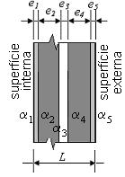 68 Fig. 27: Detalhe da parede composta por materiais de difusividades térmicas α 1, α 2,..., α 5 