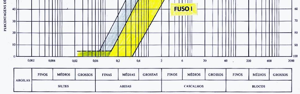 materiais a usar nos filtros chaminé, de