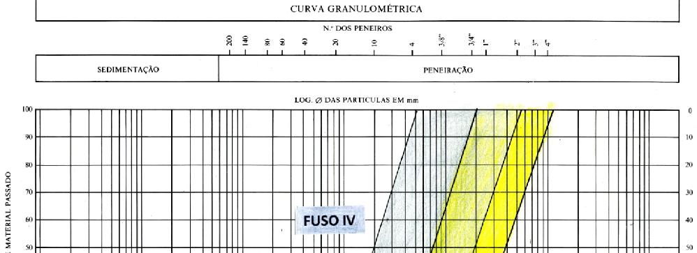 Projecto tipo de uma pequena