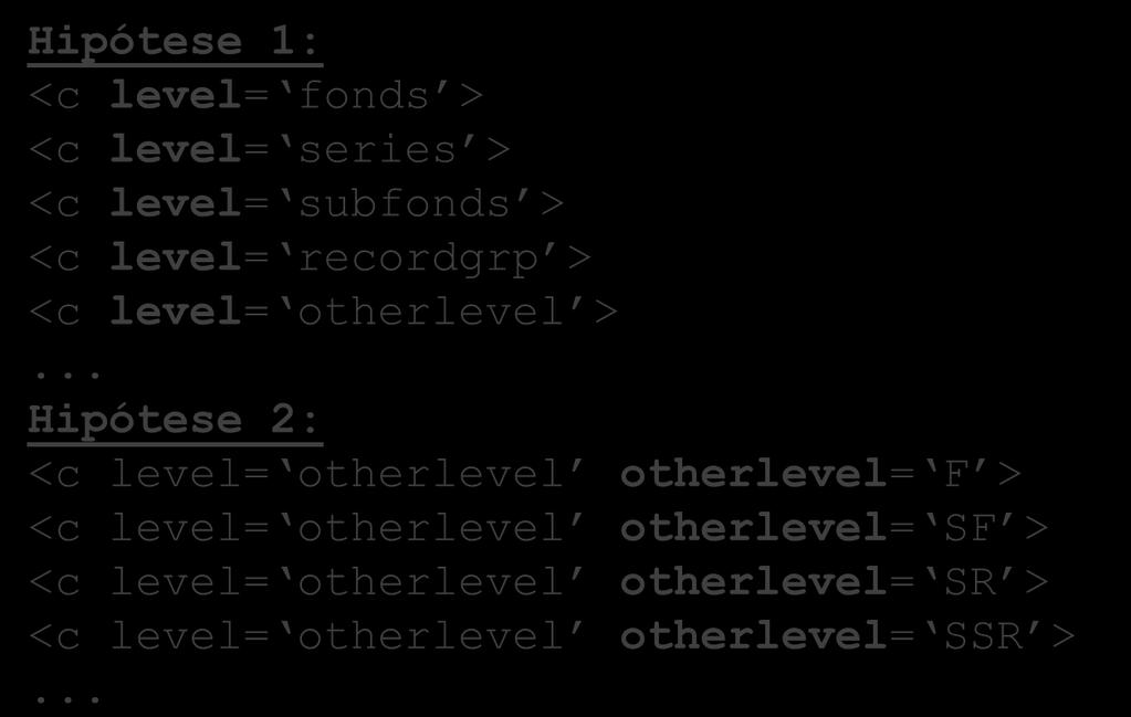 EAD/XML: Algumas decisões Level vs OtherLevel Atributos do elemento <c> Hipótese 1: <c level= fonds > <c level= series > <c level= subfonds > <c level= recordgrp > <c level=