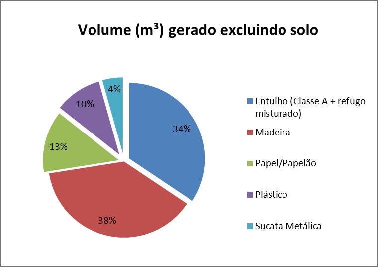 Entulho (Classe A + refugo misturado) 55 Aterro Estrutural (Autorização SLU para descarte Resíduo da