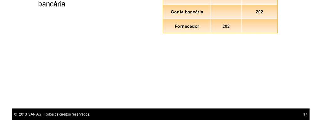 O trabalho com contas a pagar é semelhante ao trabalho com contas a receber, exceto, claro, que você paga em vez de receber.