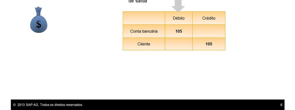 Outra opção de meio de pagamento é a transferência bancária.