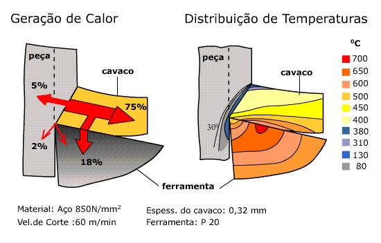 Desgaste de Cratera - Superfície de saída