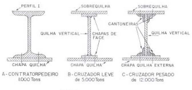 Tipos usuais